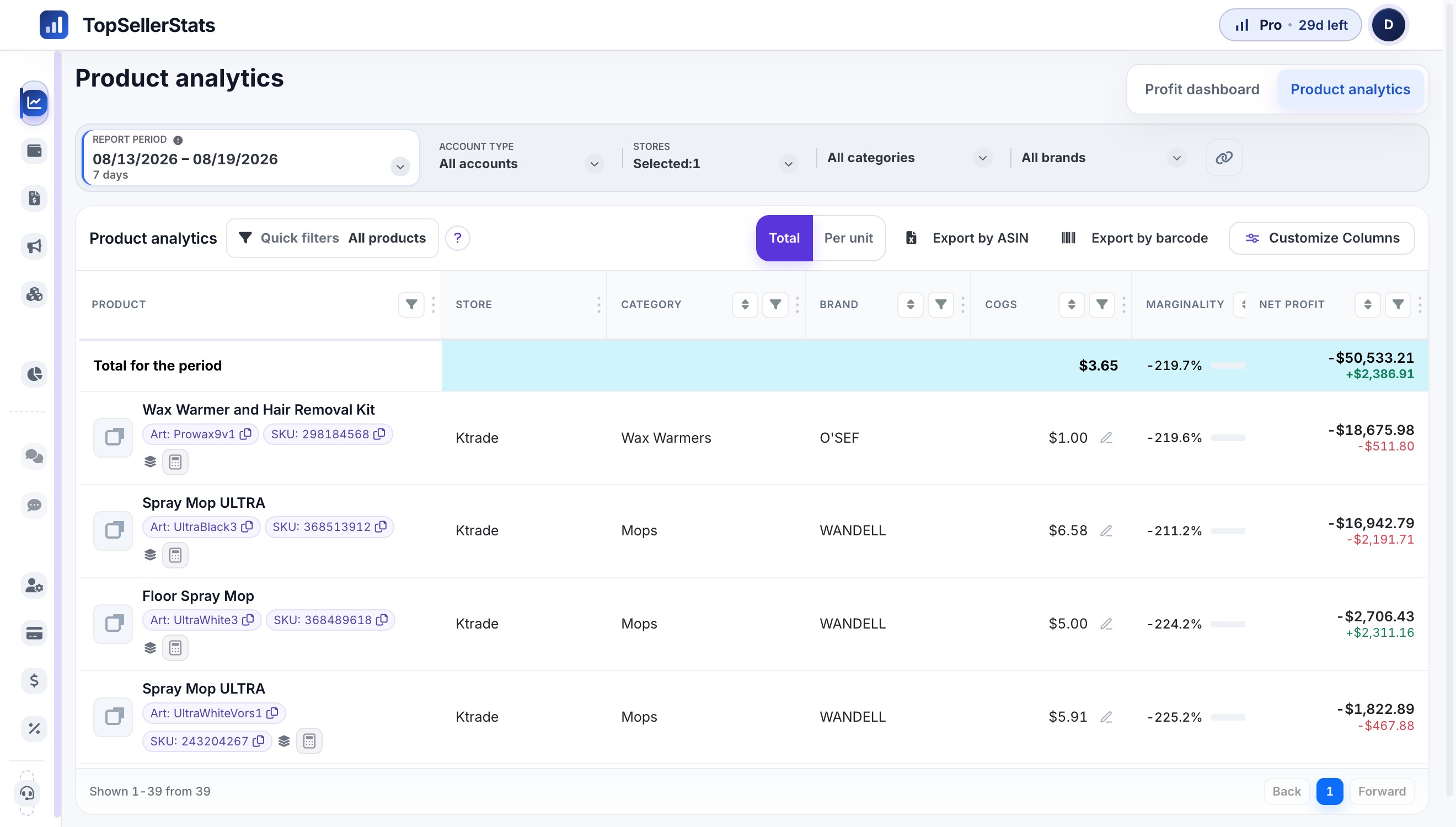 Product analytics: product performance in TopSellerStats